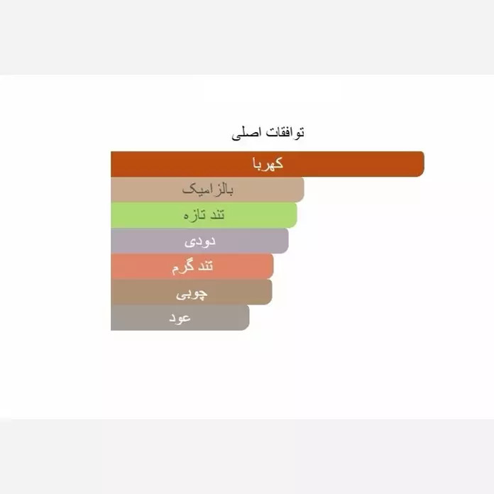 ادکلن متانویا اینترلود